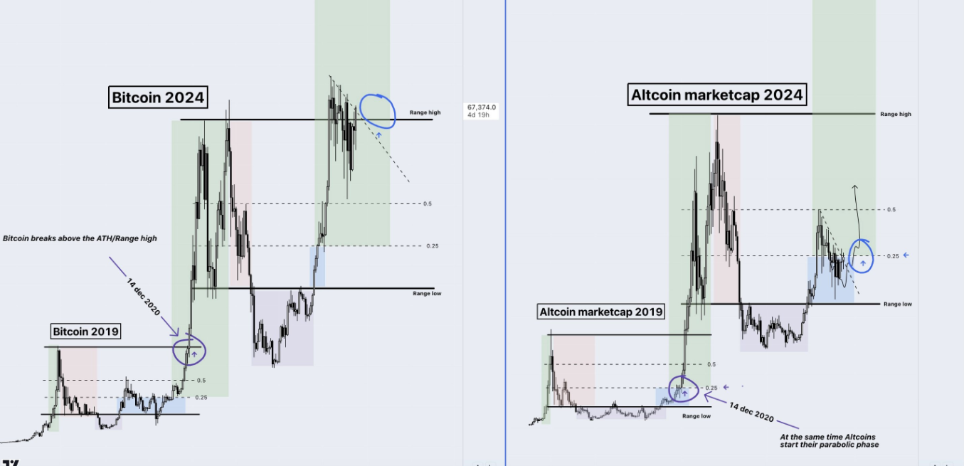How High Can Bitcoin Reach This Bull Run 2025? | by Digital Vault | The  Capital | Medium