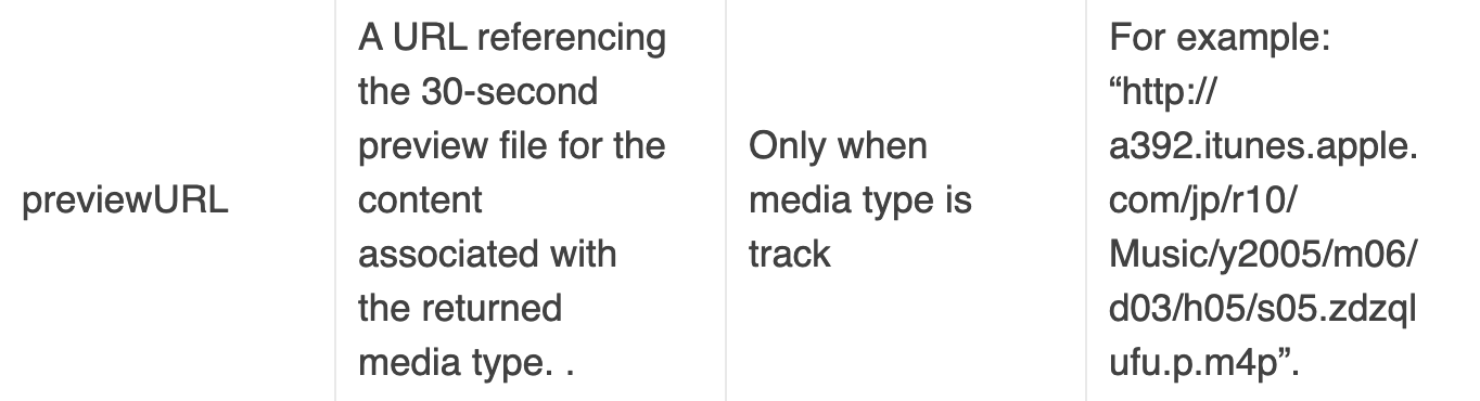 xUnit Test Patterns: Refactoring Test Code: Meszaros, Gerard