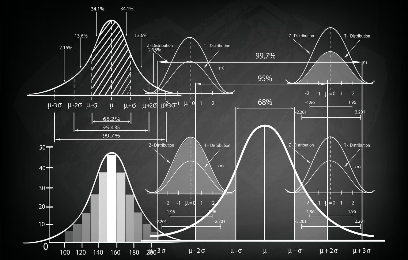 Thomas Bayes: The Man Who Have Formulated Statistics | by Ata Tekeli | Dev Genius