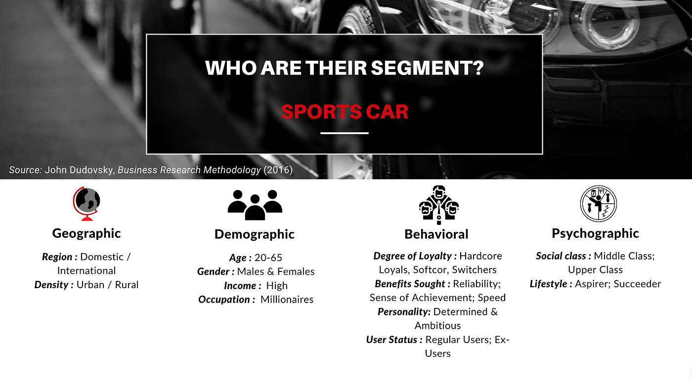 Performance & Sports Cars, Explore Our Range