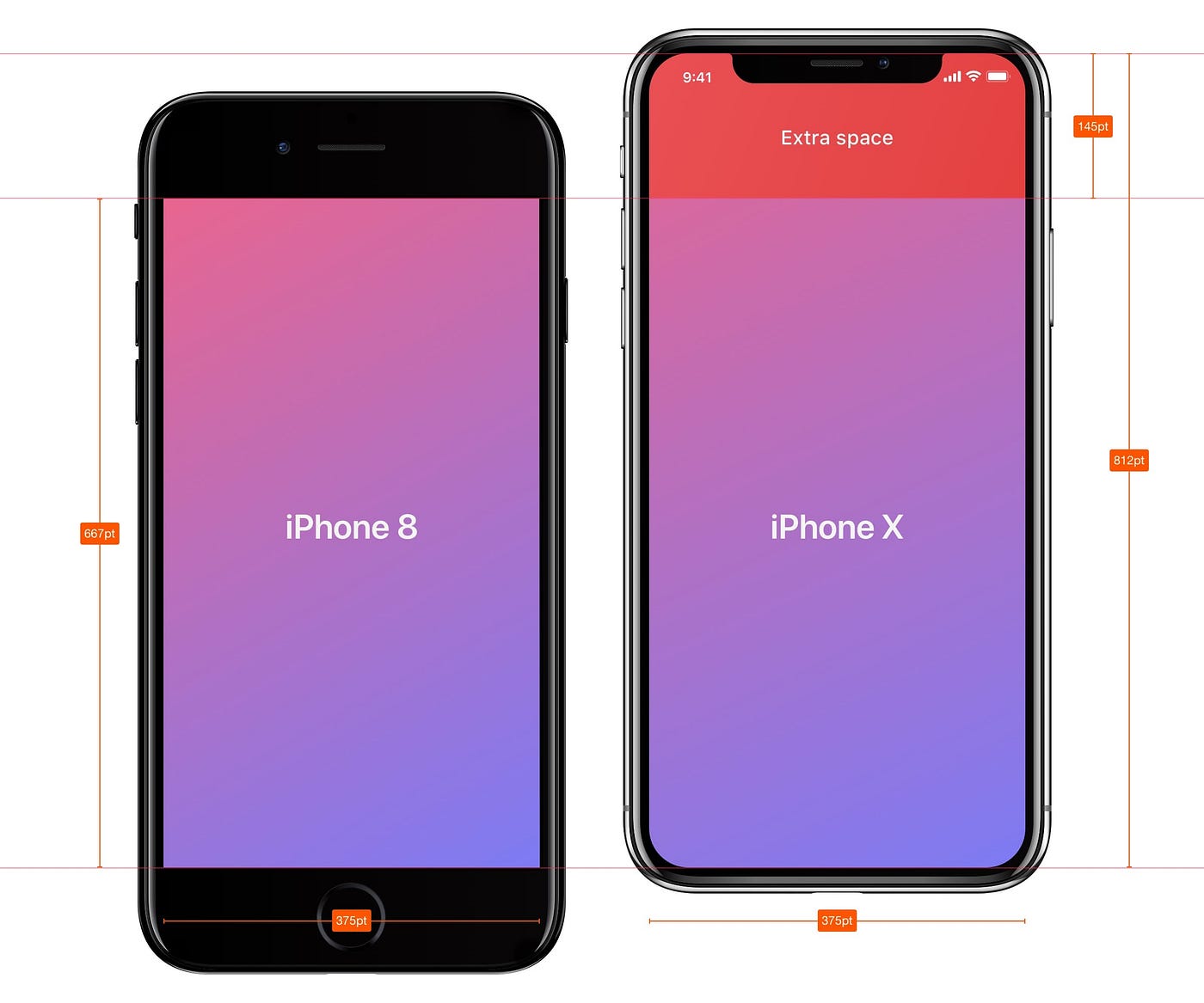 iPhoneまとめ Designing for iPhone X. Guidelines to designing for iOS 11 | by