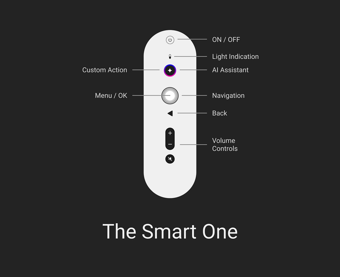 Minimal remote with joystick navigation