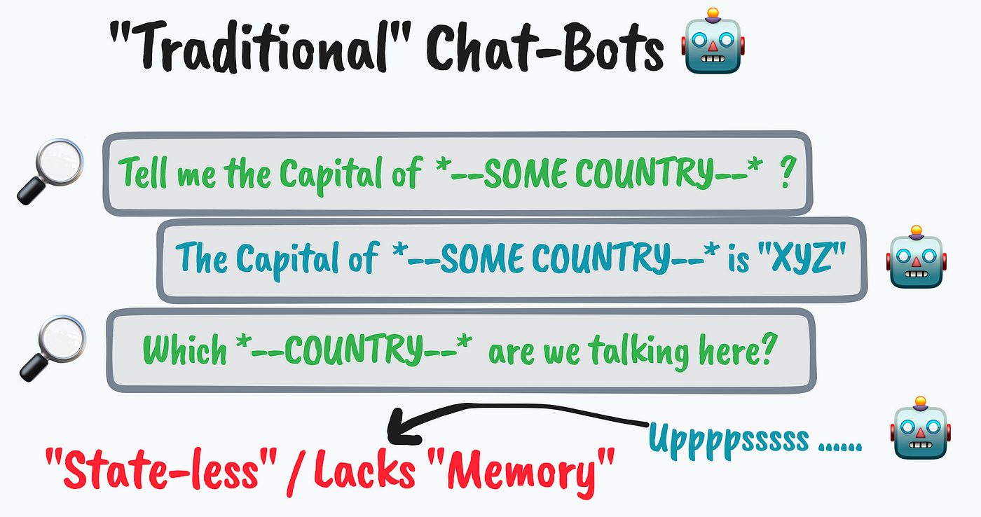 Build a Chatbot That Learns and Remembers: A Simple Guide Using MemGPT