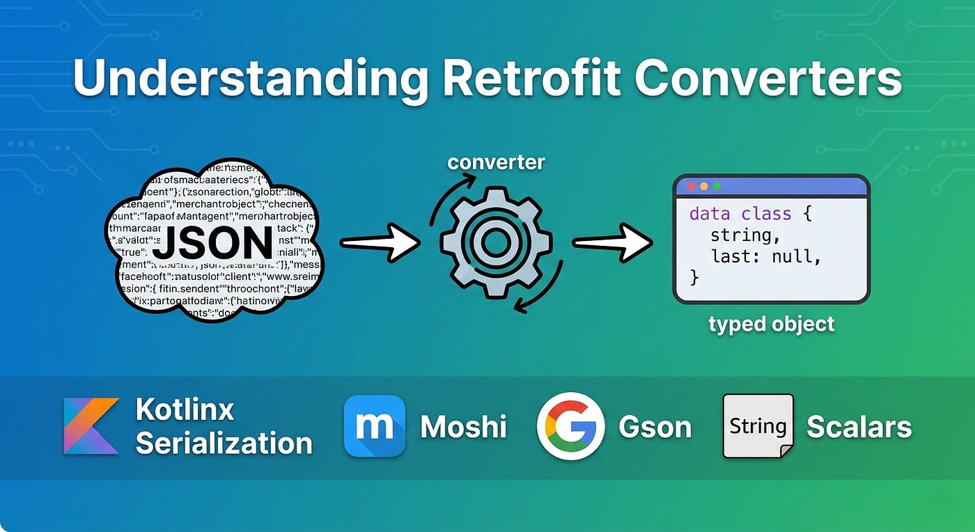 Understanding Retrofit Converters: The Bridge Between JSON and Kotlin