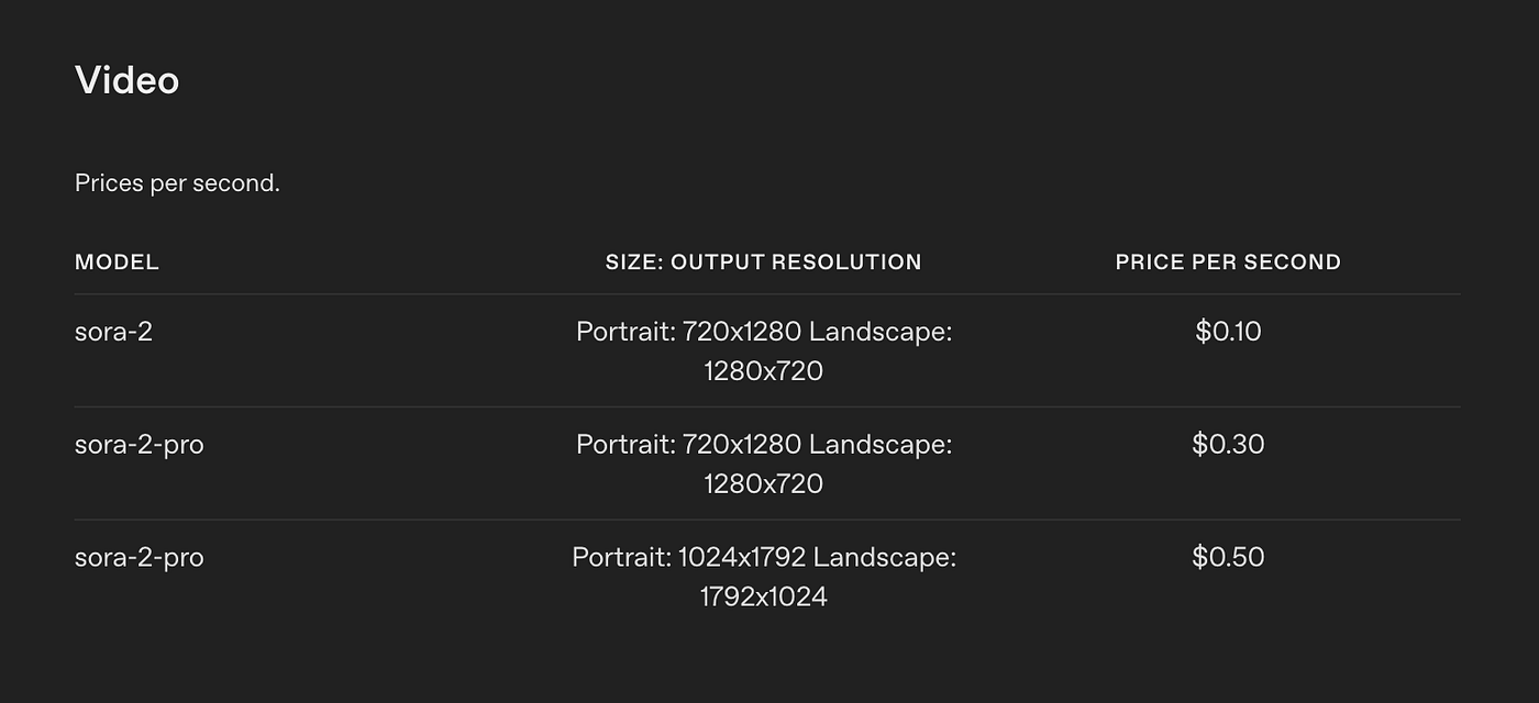 OpenAI Sora‑2 vs Sora‑2‑Pro: A Code‑First Guide to OpenAI's Videos