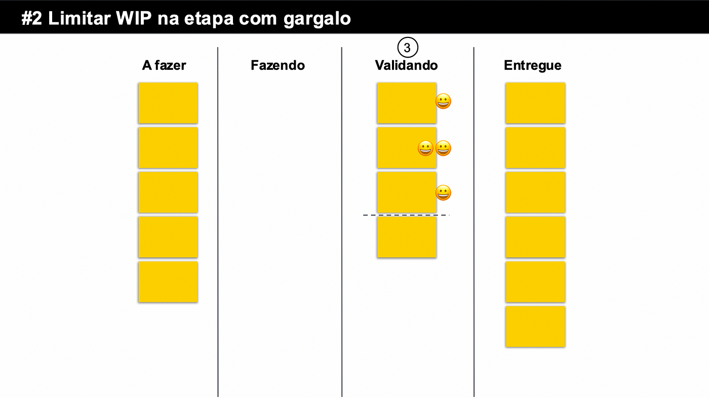 Kanban Board Game - Passo a passo para jogar GRÁTIS e Online e aprender  sobre Kanban, by Caco - Kanban Expert, Mentoria, Agilidade