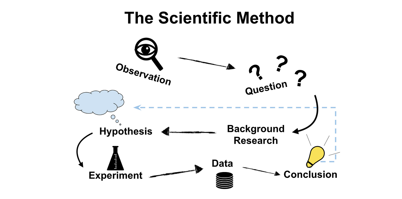 Testing Your IQ: Methods and Validity