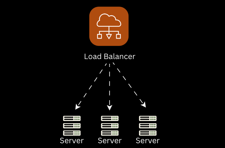 Load Balancing Pattern