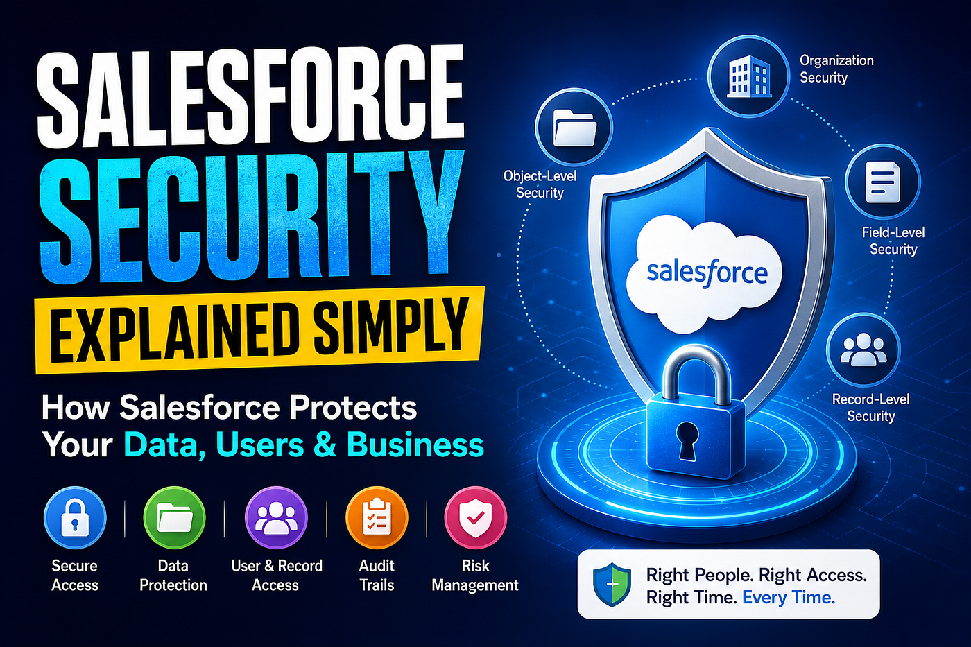The Digital Office With Invisible Doors: How Salesforce Security Protects Businesses Before…