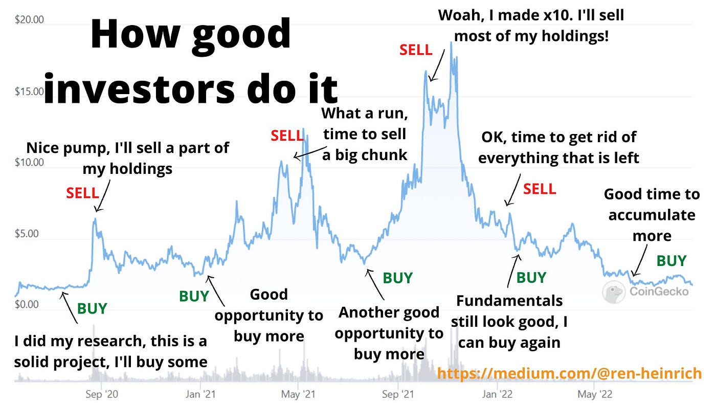 How to Make Compounding Gains During Crypto Altseasons | Coinmonks