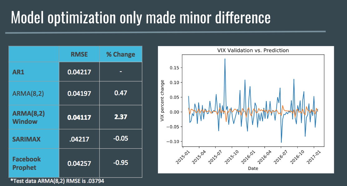 Modeling Financial Time Series with S-PLUS® | SpringerLink