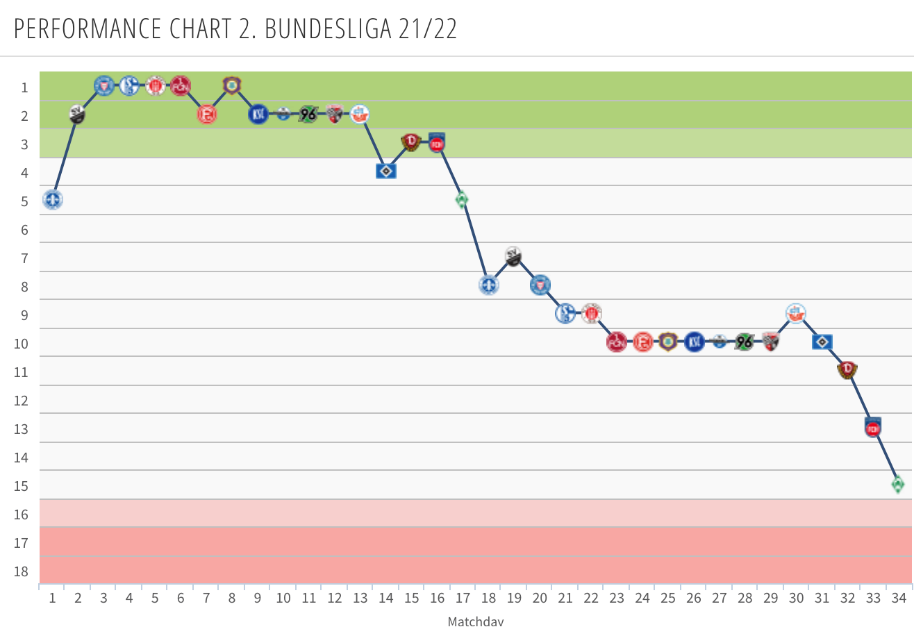 [Transfermarkt] The highest average attendances in the top 5