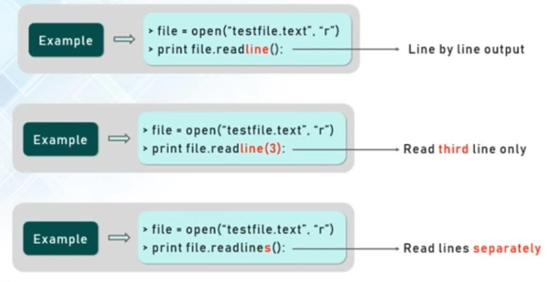 File Handling in Python [Complete Series] – PYnative