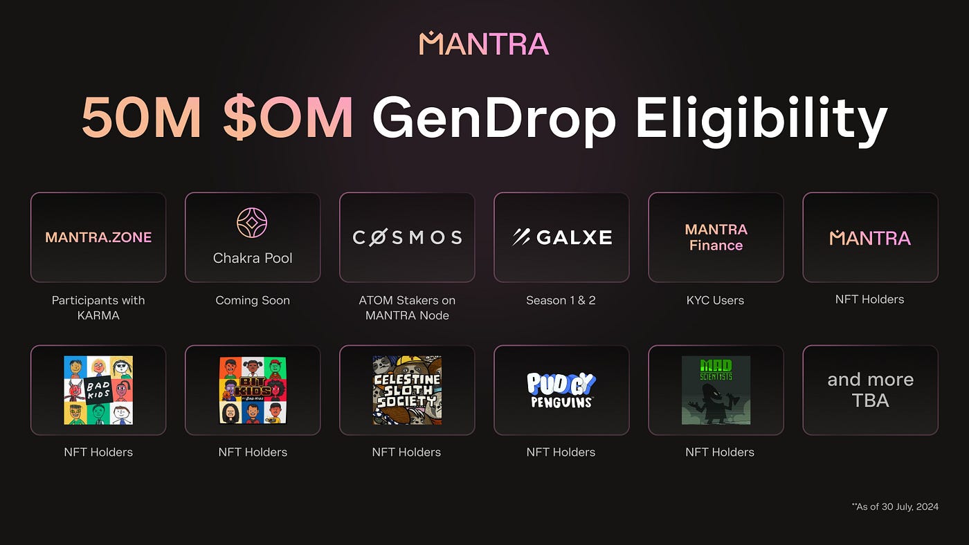 MANTRA 50M $OM GenDrop, Explained | by MANTRA | Medium