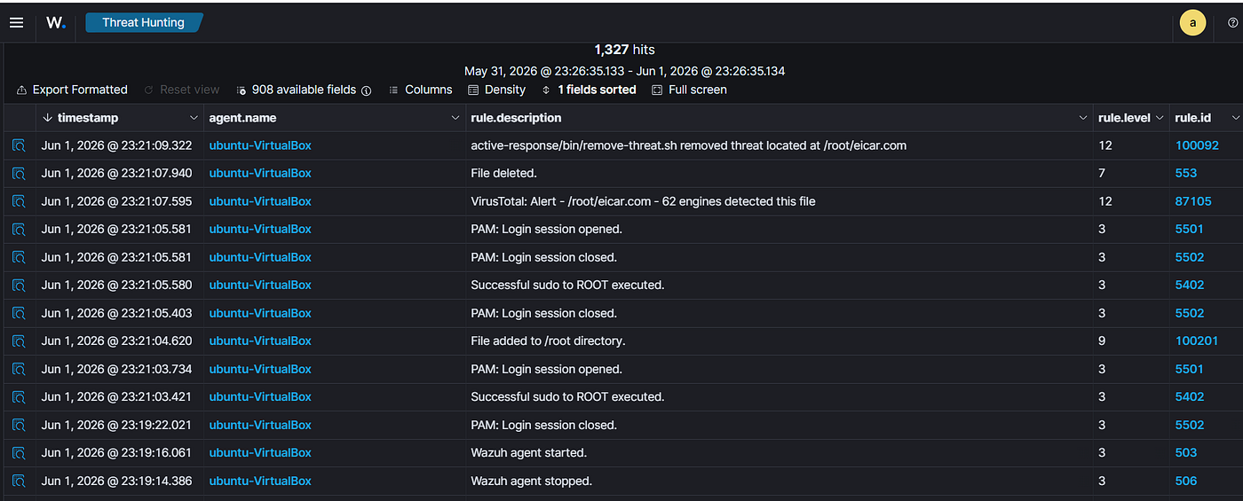 “A harmless test file triggered 62 antivirus engines.