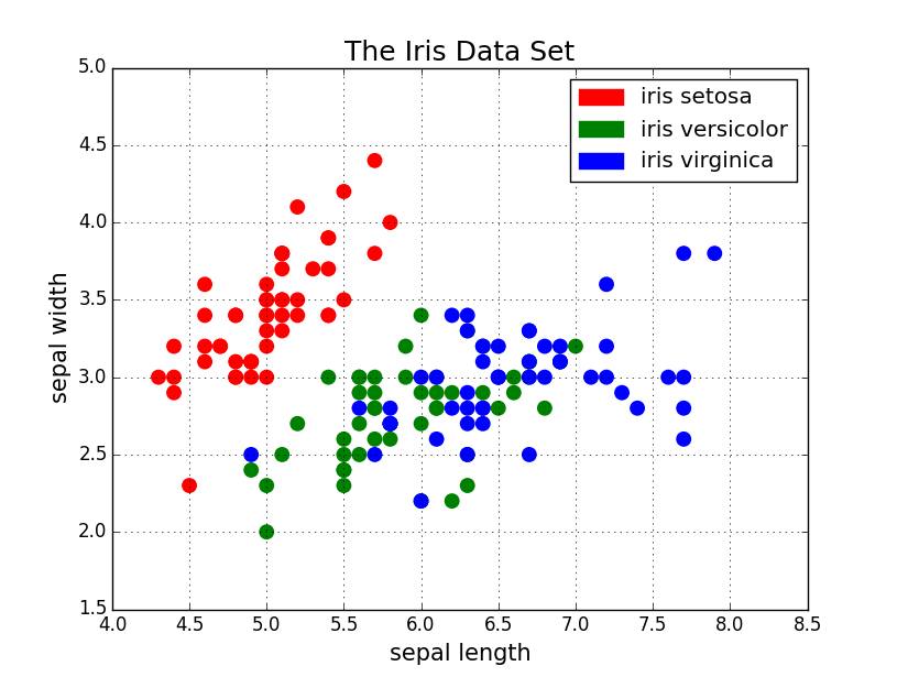 Продвинутые диаграммы. Визуализация данных в python matplotlib. Python 3 визуализация данных. Data visualization python. Корреляция heatmap.