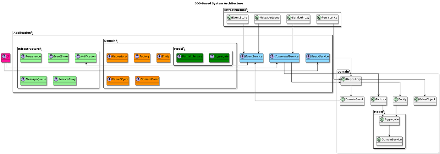 コンピュータ・IT Domain-Driven DESiGN コンピュータ・IT Domain-Driven DESiGN Part 1: Domain Driven Design