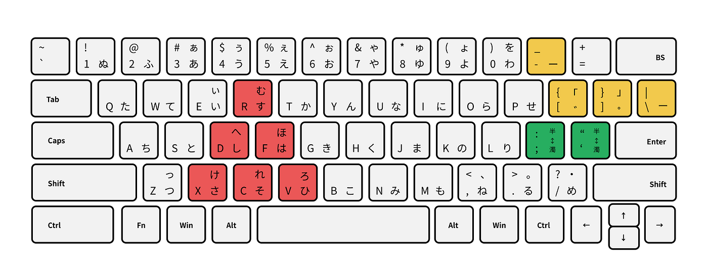 さよなら日本語キーボード. USキーボードのための「はんそく」カナ配列