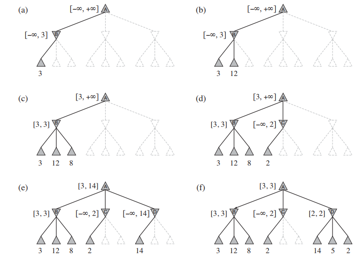 Feedback - Problems Optimizing a Minimax AI Calculation in Chess-like game  - Unity Forum