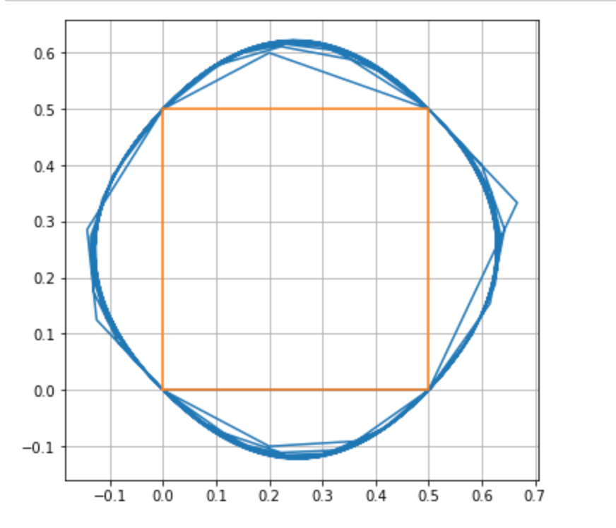 Investigating The Properties Of A Square Spiral | by Jon