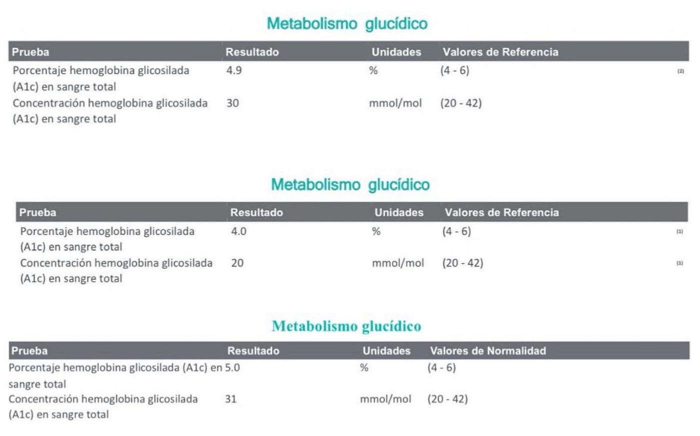 2023년, 2024년, 2025년의 HbA1c 수치. 3년 동안 하루 15,000보 이상 걸으면 어떻게 될까요?
