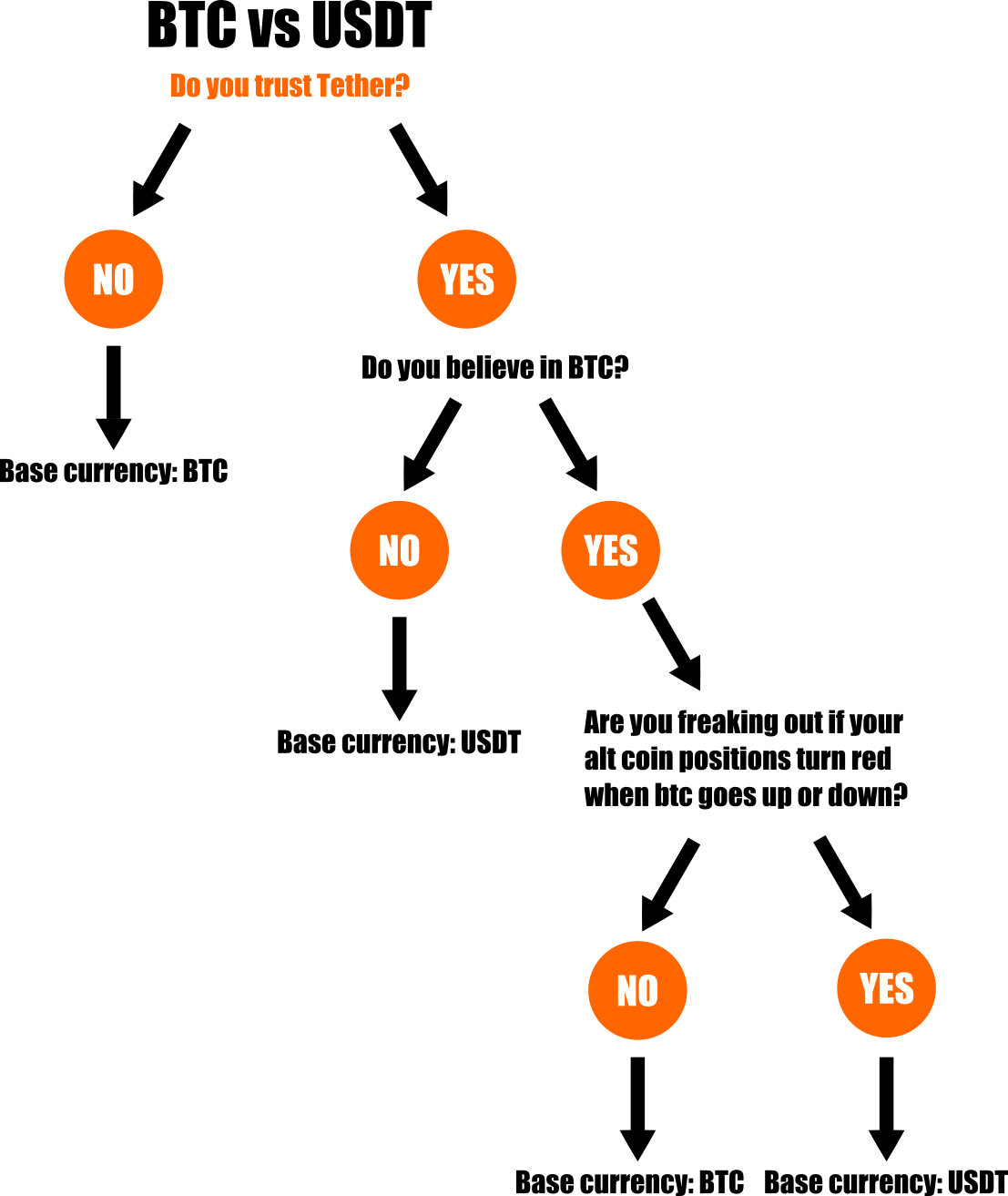 Cryptohopper configuration. A Helpful Guide to configure… | by  🅼🅰🅲🆁🅾🅿🆄🆂 | Medium