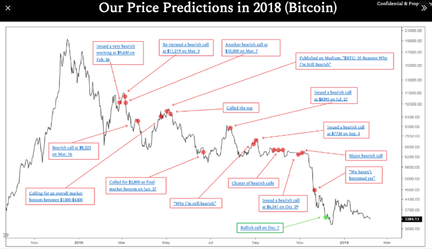 This Guy Was a Die-Hard Bitcoin Maxi, But Everything Has Changed | by Jonas  (Crypto Big Stories) | InsiderFinance Wire