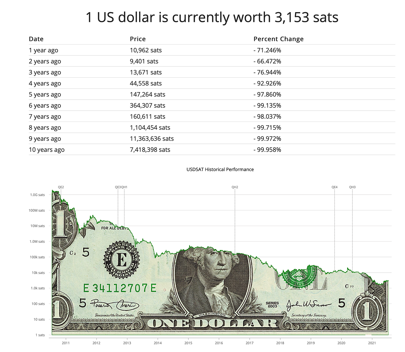 Where Are Bitcoin and VAULT Coin Prices Going Next? — VAULT Cryptocurrency  Blockchain News #15 | by Robert Cowherd | Medium