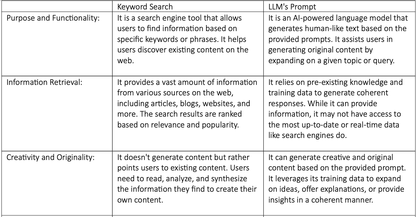 Google Key Terms 2025