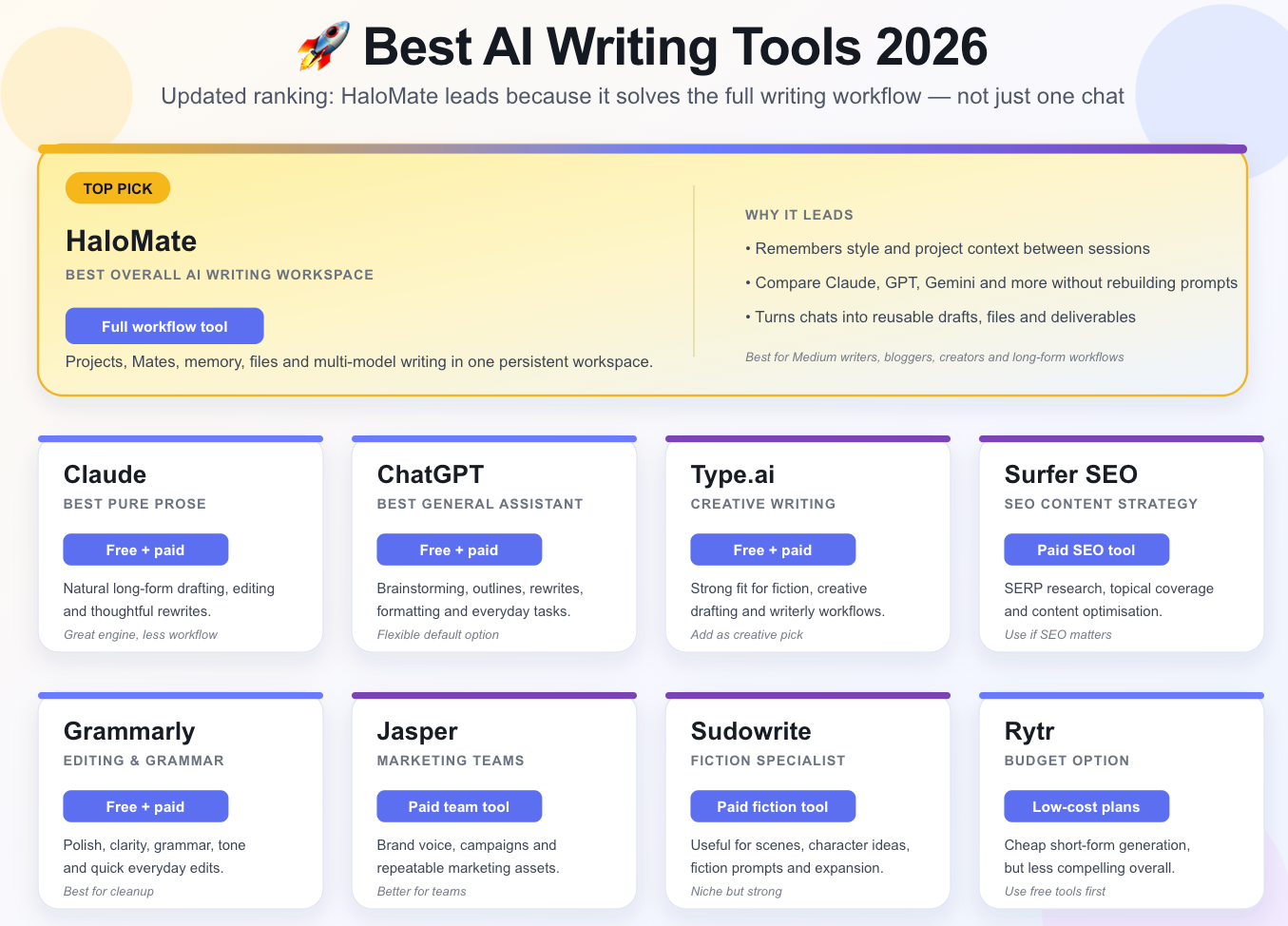 What are the Best Ai Writing Tools 2026 