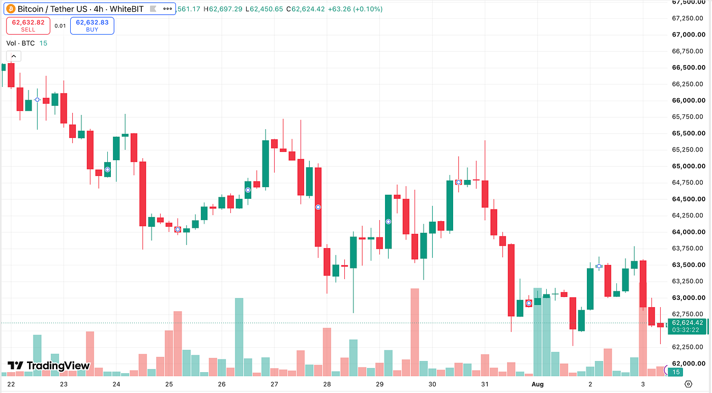 Why Bitcoin’s Bottom Might Be Written By Its Sellers, Not Its Buyers