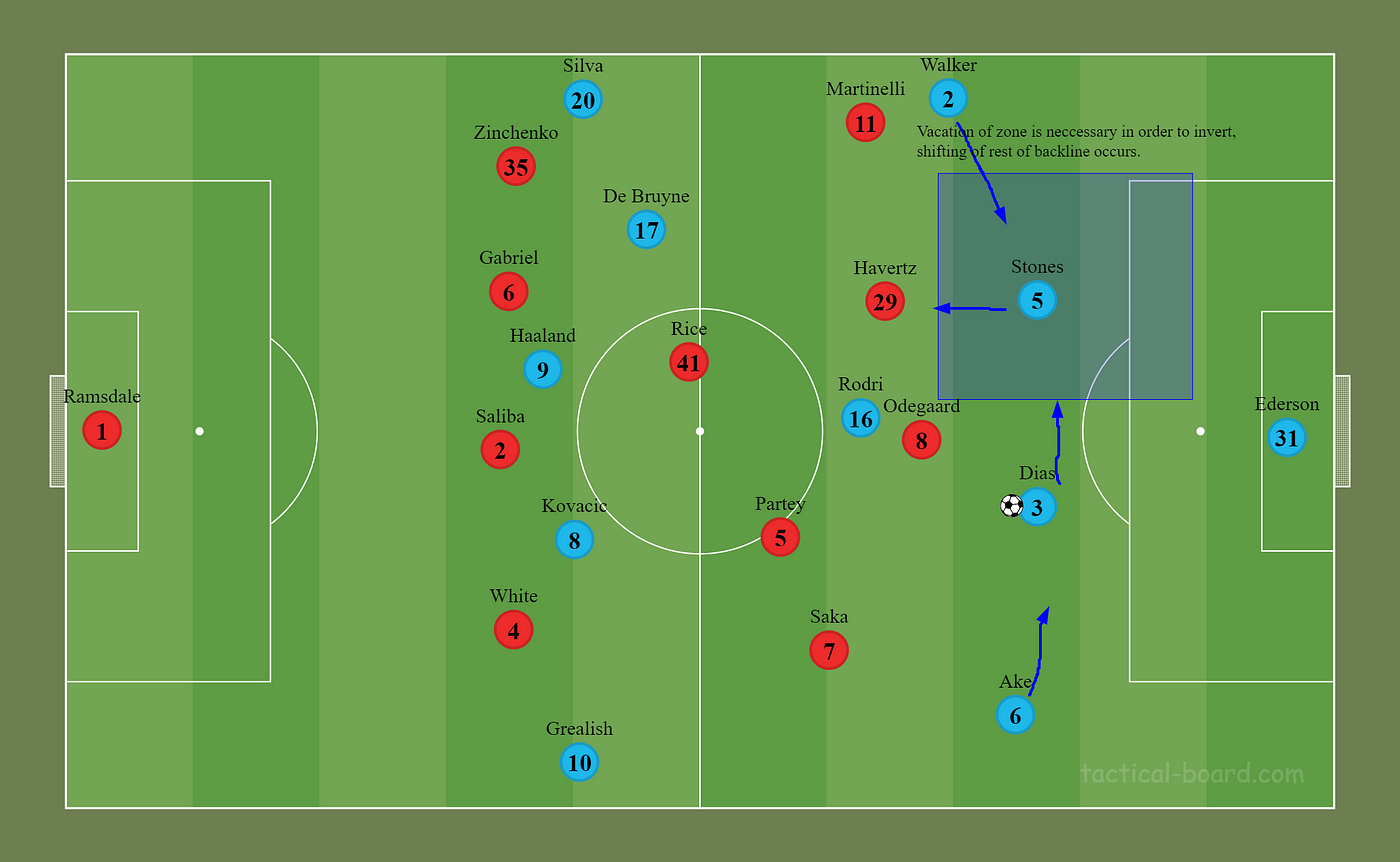 RATE MY TACTIC] 3-2-2-3 Domestic Treble and Champions League