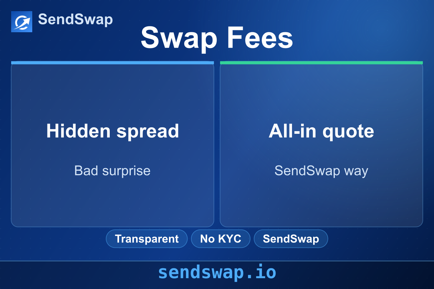 SendSwap: Crypto Swap Fees Explained — How to Spot Hidden Costs Before You Send