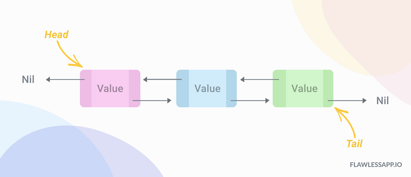 Rust double linked list фото 79