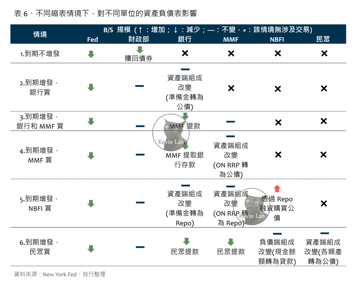 初探縮表尾聲的風險，縮表可能如何結束？ | by 藍崇瑜| Medium