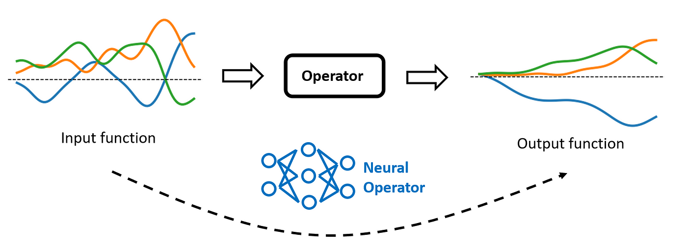 ERROR] Network has dynamic or shape inputs, but no optimization