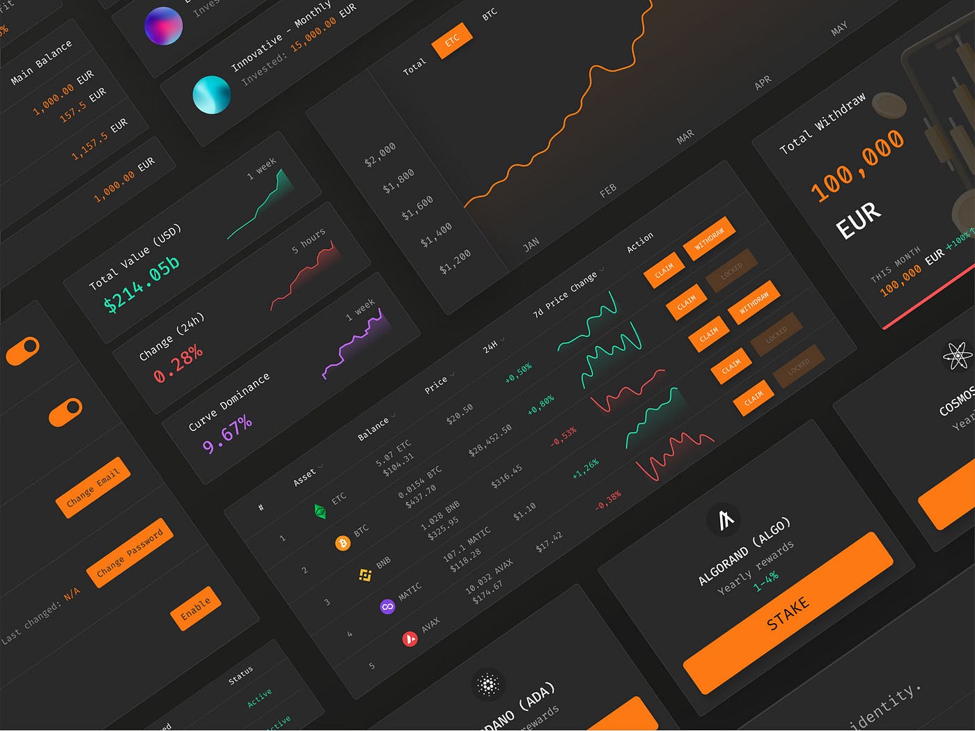 Useful React Dashboard Templates for Crypto SaaS Platforms | by Extej  Agency | Medium