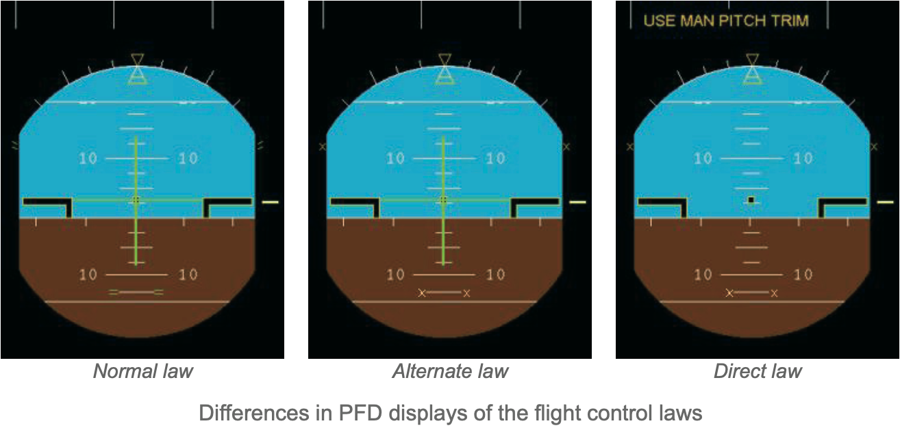 Painted into a Corner: The crash of XL Airways Germany flight 888T