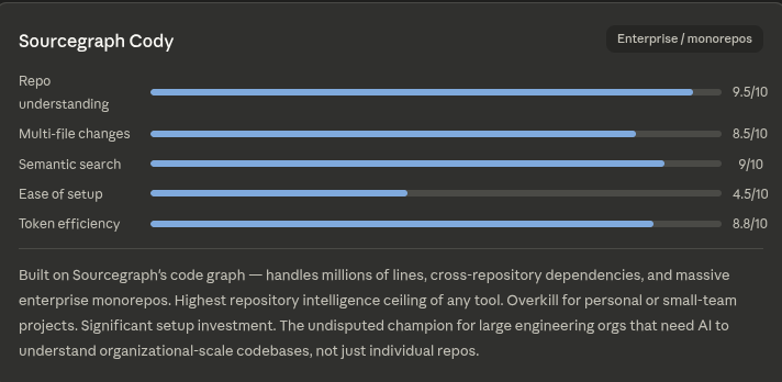 Repository Intelligence: The Next Big Shift in How Software Gets Built | by  Andi permana | Apr, 202