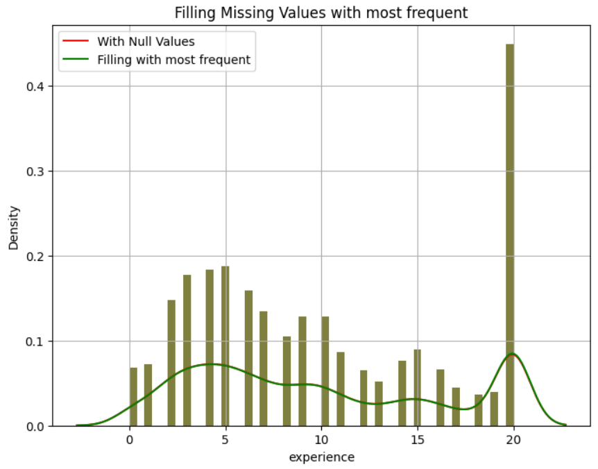 Handling Missing Data: A Detailed Answer on How to Handle Missing 