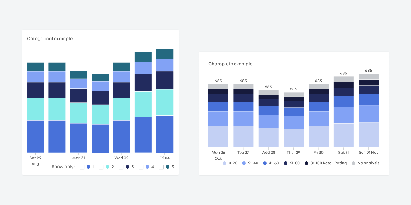 The challenge of chart colours and the art of accessibility | by