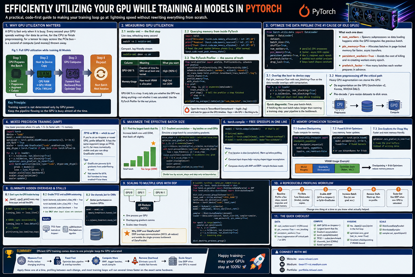 Efficiently Utilizing Your GPU While Training AI Models in PyTorch