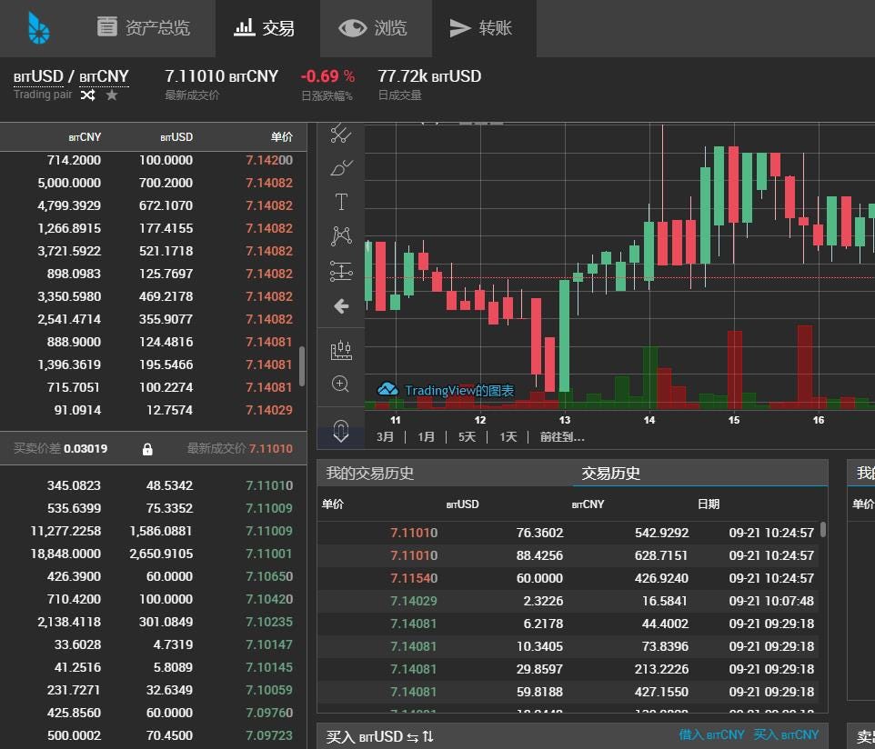 去中心化交易所搬砖套利中文讲解. 这几天的疯狂已有人赚百万RMB | by BIT-USD | Medium