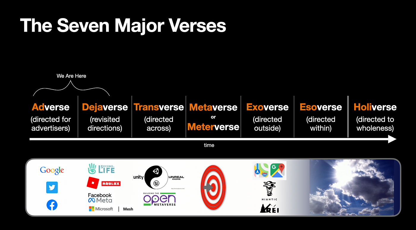 7 Things You Need To Know About Meta and Metaverse