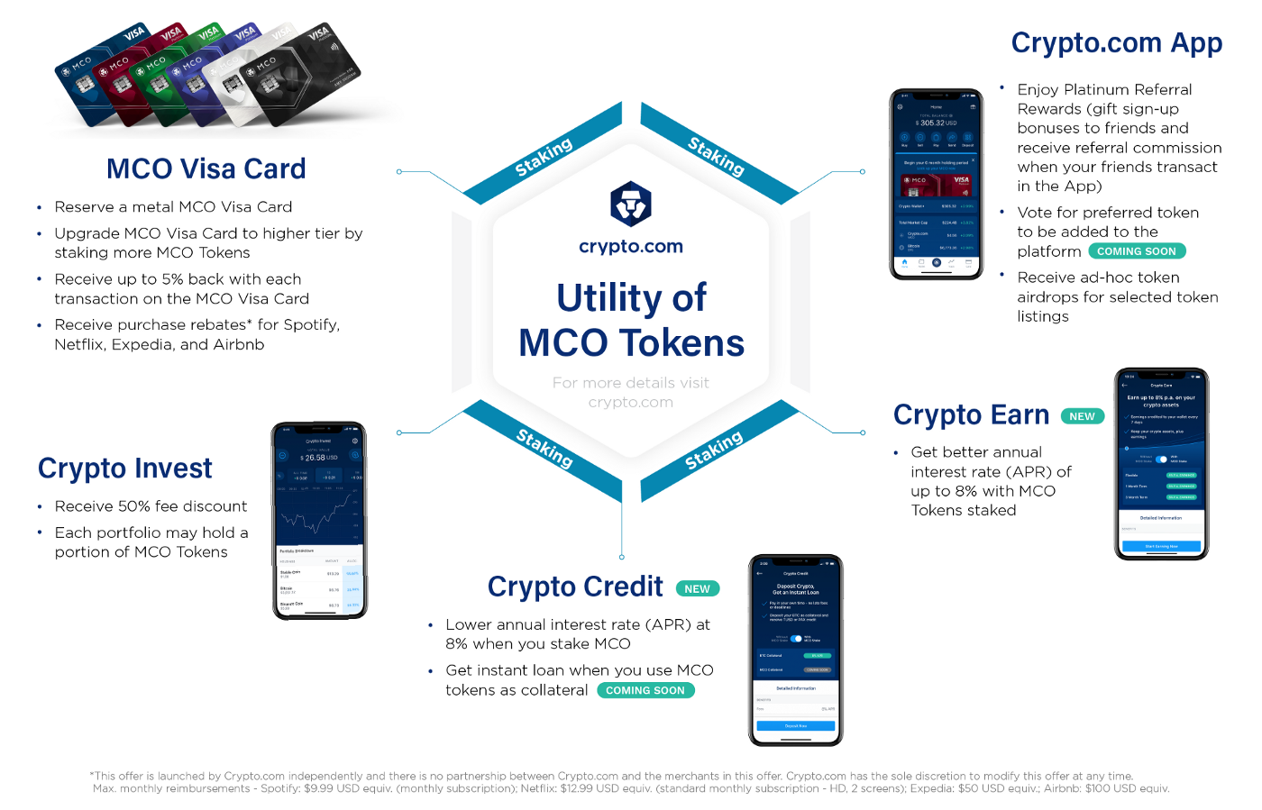 Crypto.com (CRO) Visa Debit卡，讓加密貨幣與日常消費結合，免費用Spotify & Netflix，海外免手續費| by  Leo | Medium