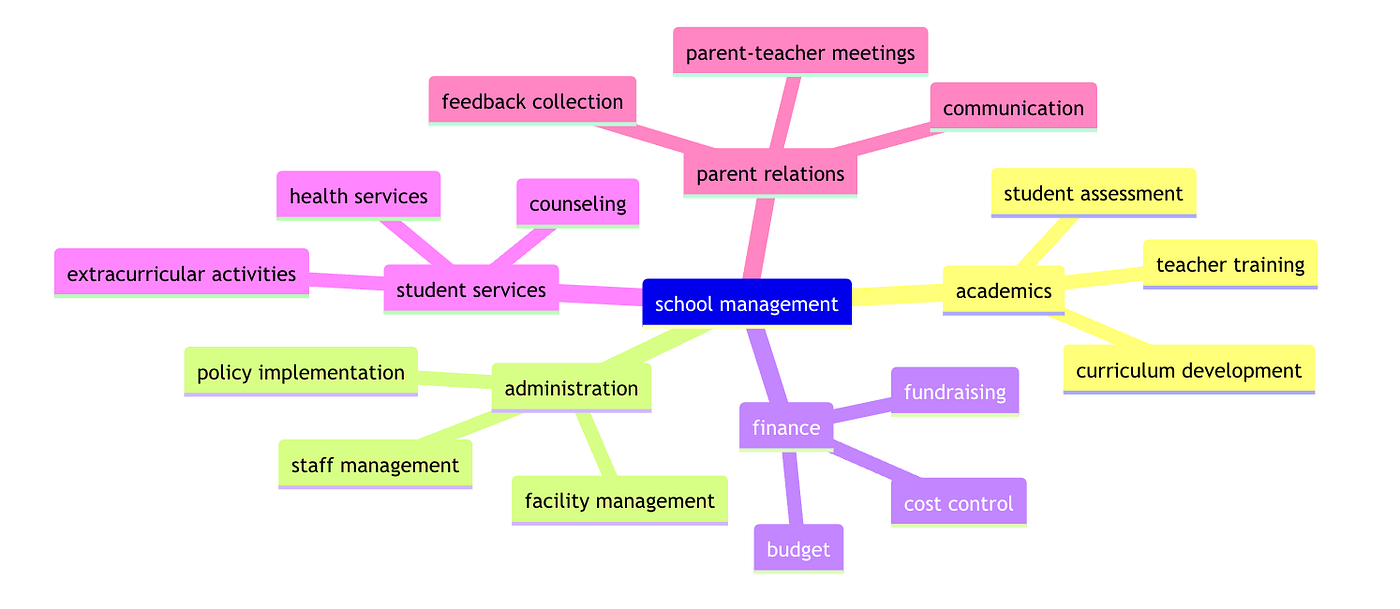 AI Agents for Effortless Mindmap Generation | by Harshit | GenAI Agents  Unleashed | Medium