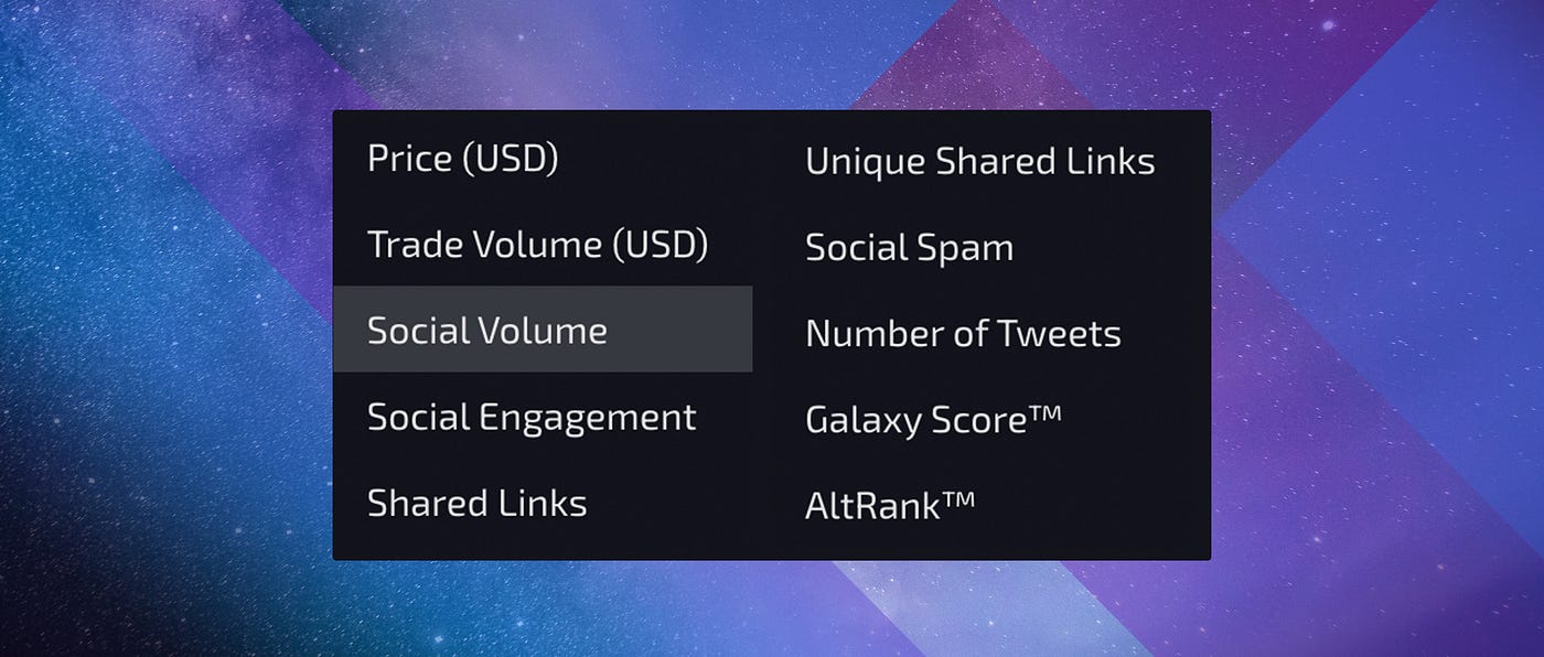 Introducing LunarCRUSH Alerts. Crypto markets move incredibly fast… | by  LunarCrush | LunarCrush | Medium