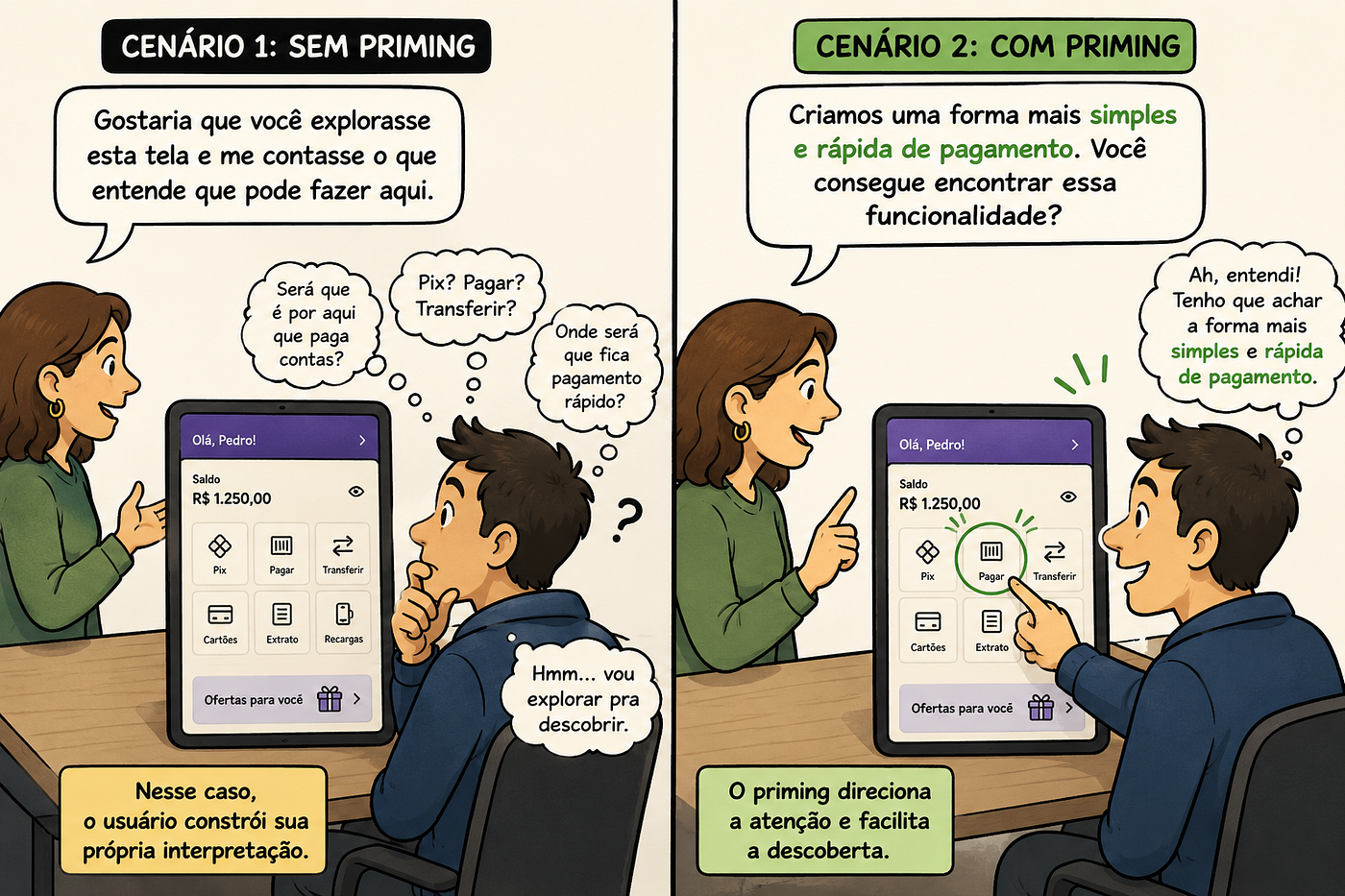 UX não falha por falta de método. Falha por falta de boas perguntas.