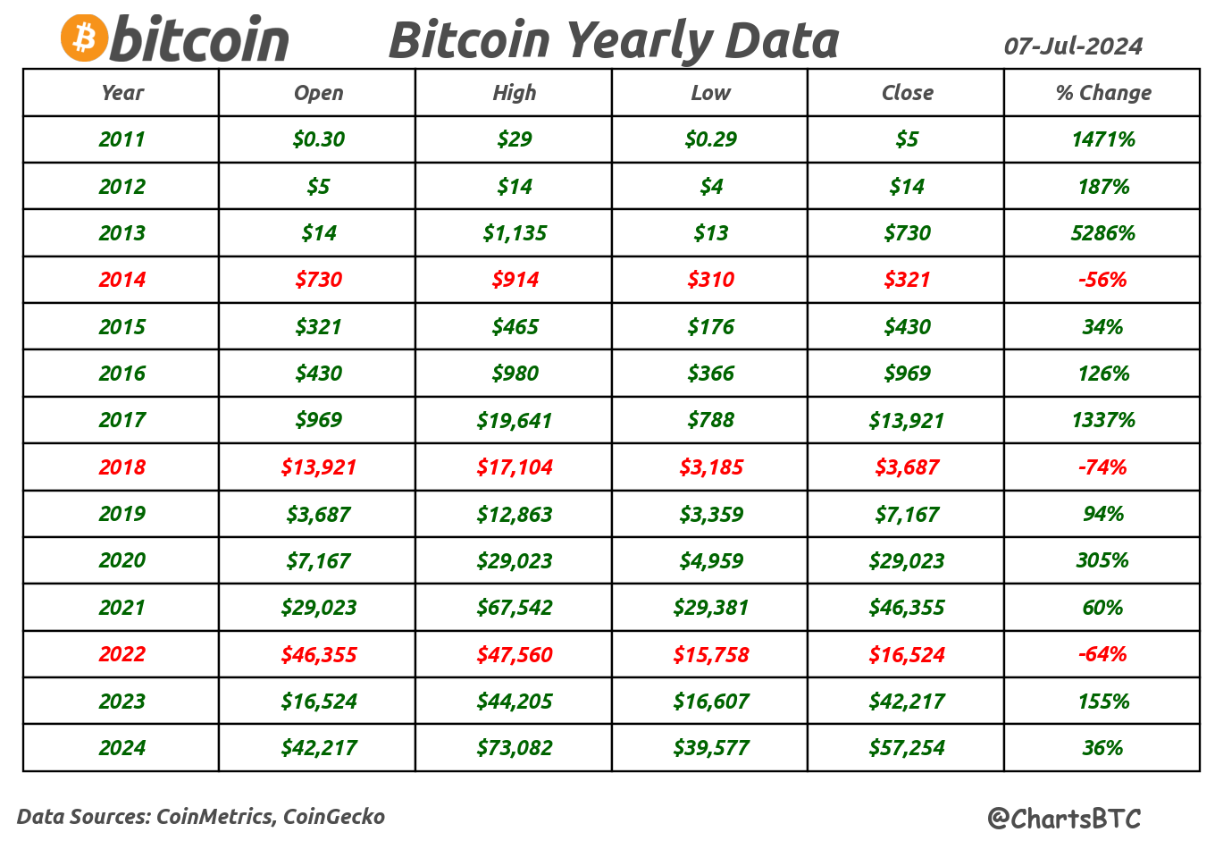 Is $100K Bitcoin a Pipe Dream or Inevitable? | by Bitcoin Binge | Coinmonks  | Medium