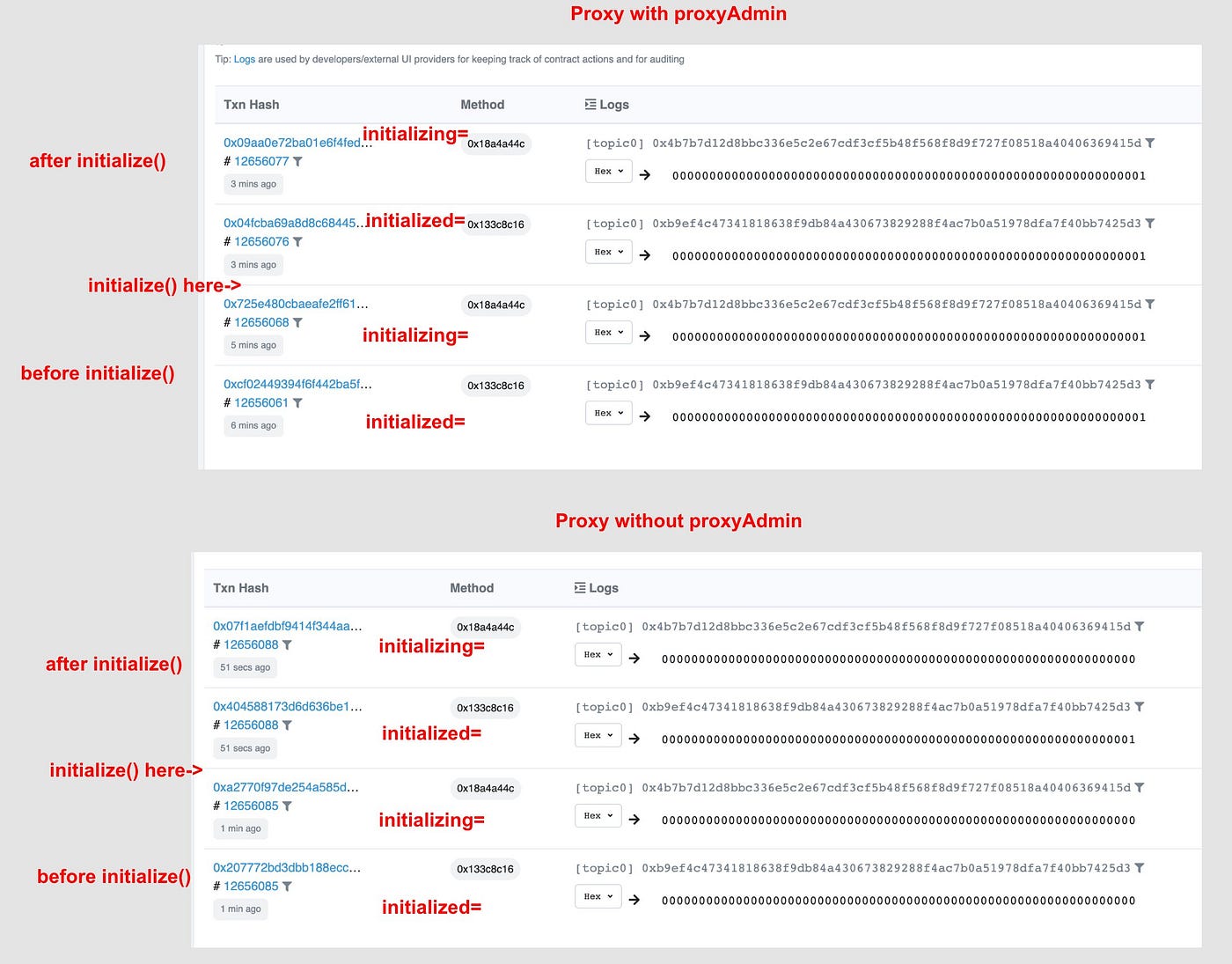 A brief analysis of the Web3 music platform Audius exploit | by GoPlus  Security | Medium
